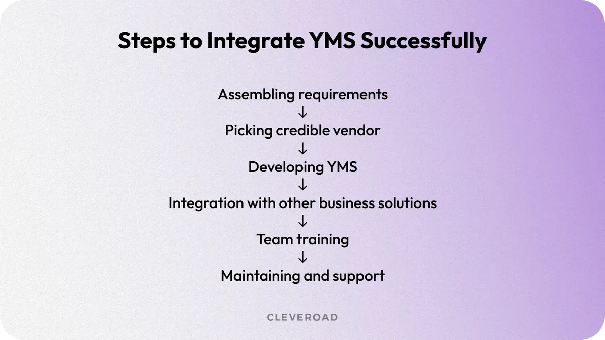 Steps to Integrate YMS Successfully