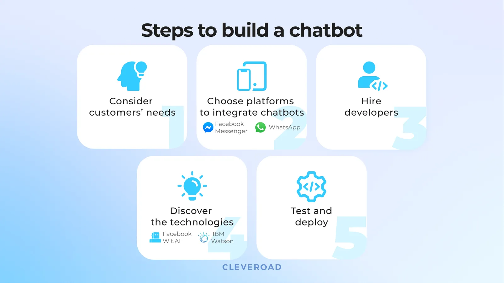 How To Make A Chatbot In 2024: Benefits, Types, And Flow