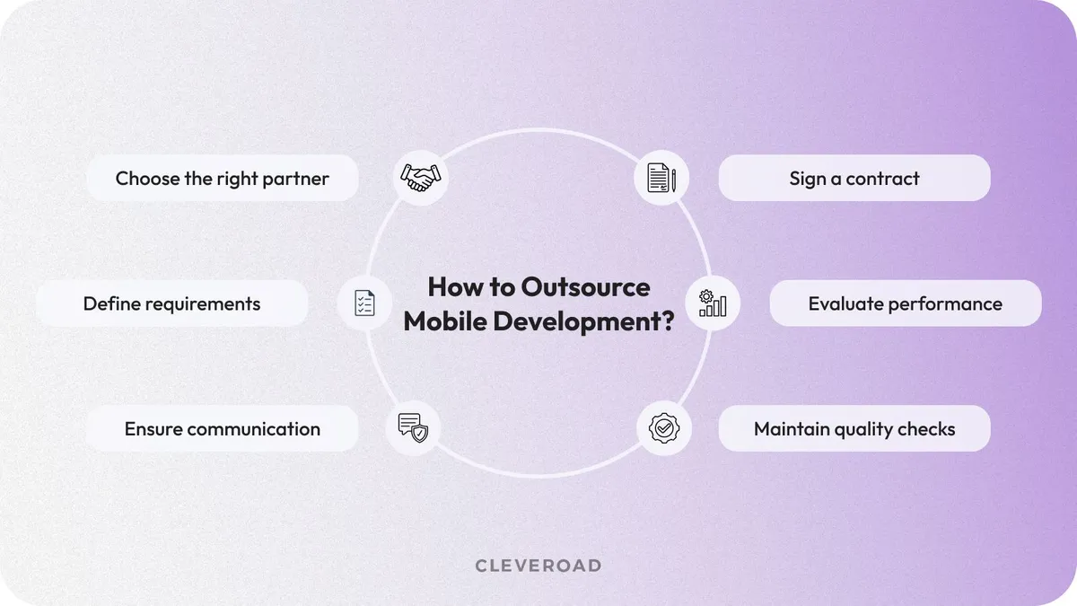 steps to outsource app building