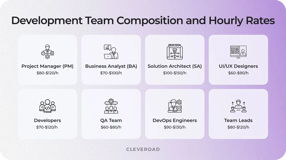 Team composition and hourly wages