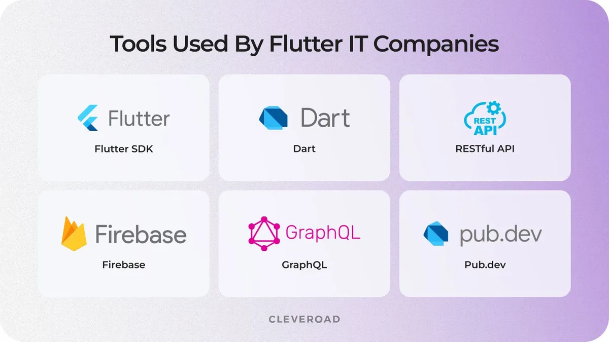 Technologies used by Flutter app development companies
