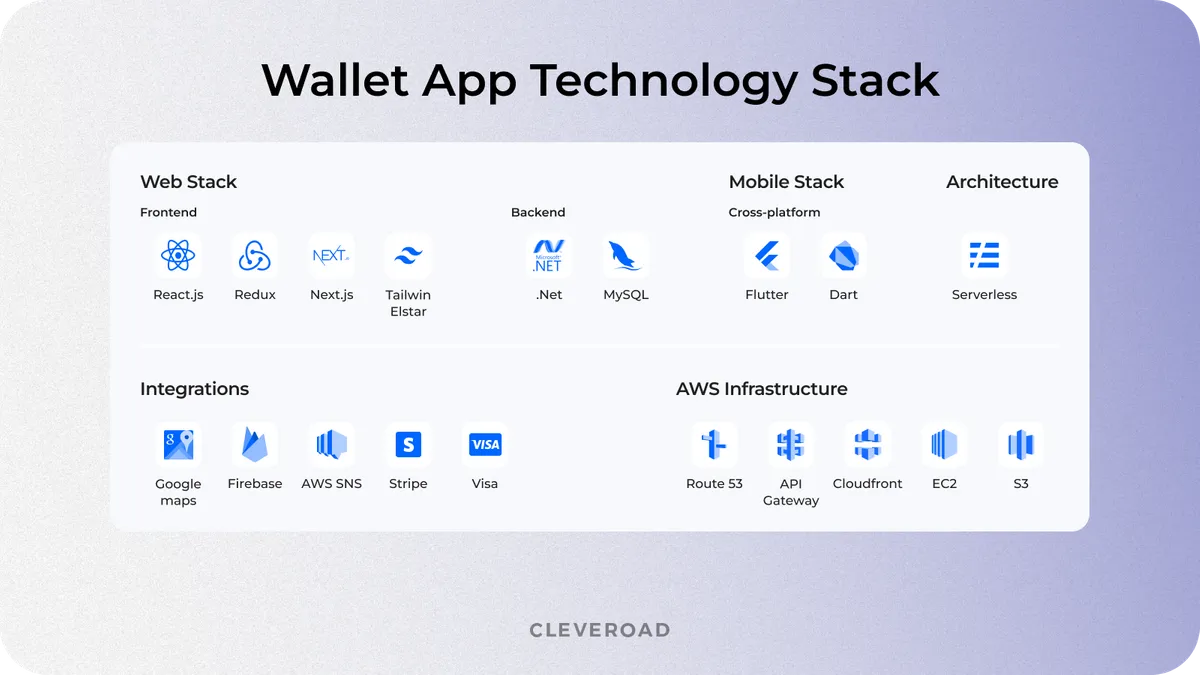 Technology stack for making a wallet app