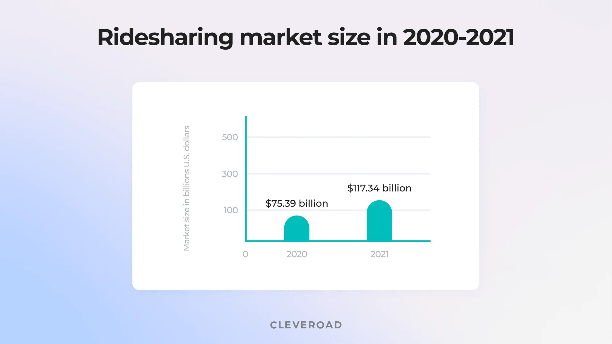 How to Make a Rideshare App [Full Cost Estimate]