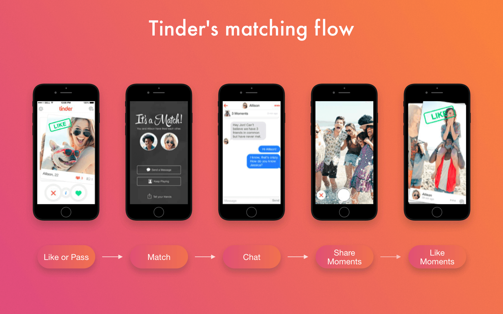 dating app like tinder 2022