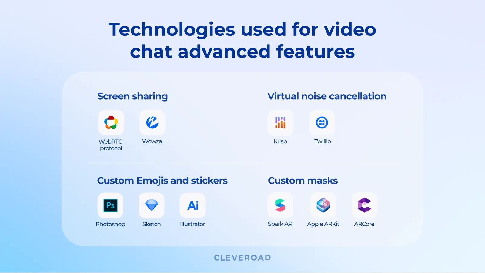 Build a Video Chat App - Types, Cost, & Features