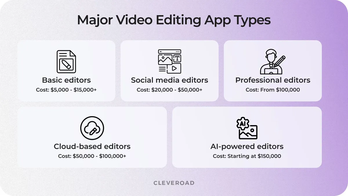 types of video editor apps to consider