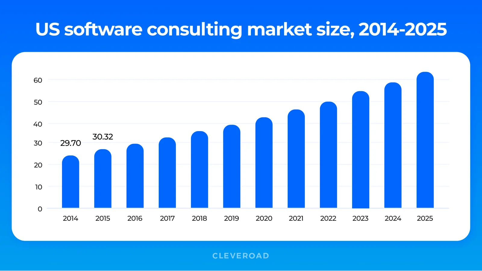 Software Development Consulting Rates in 2025