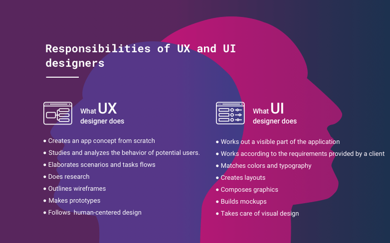 What Is The Difference Between UI And UX Design 