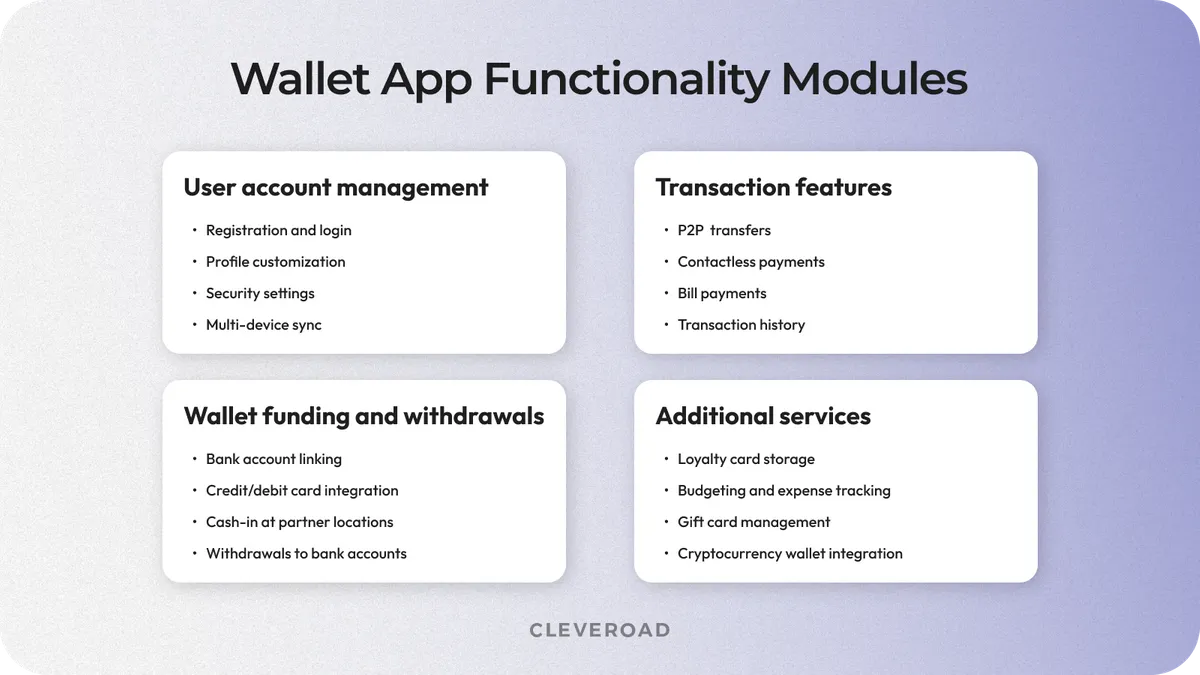 Wallet app features