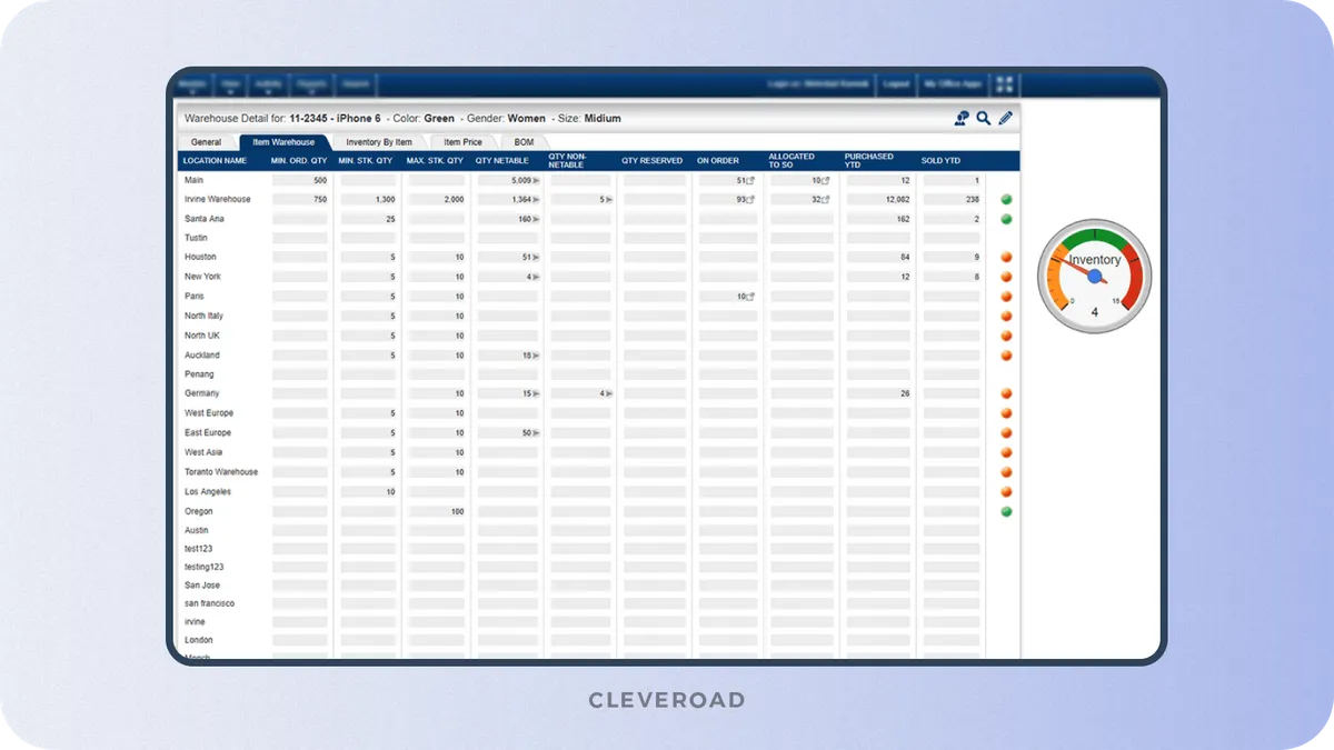 Warehouse organization feature in designing inventory management system