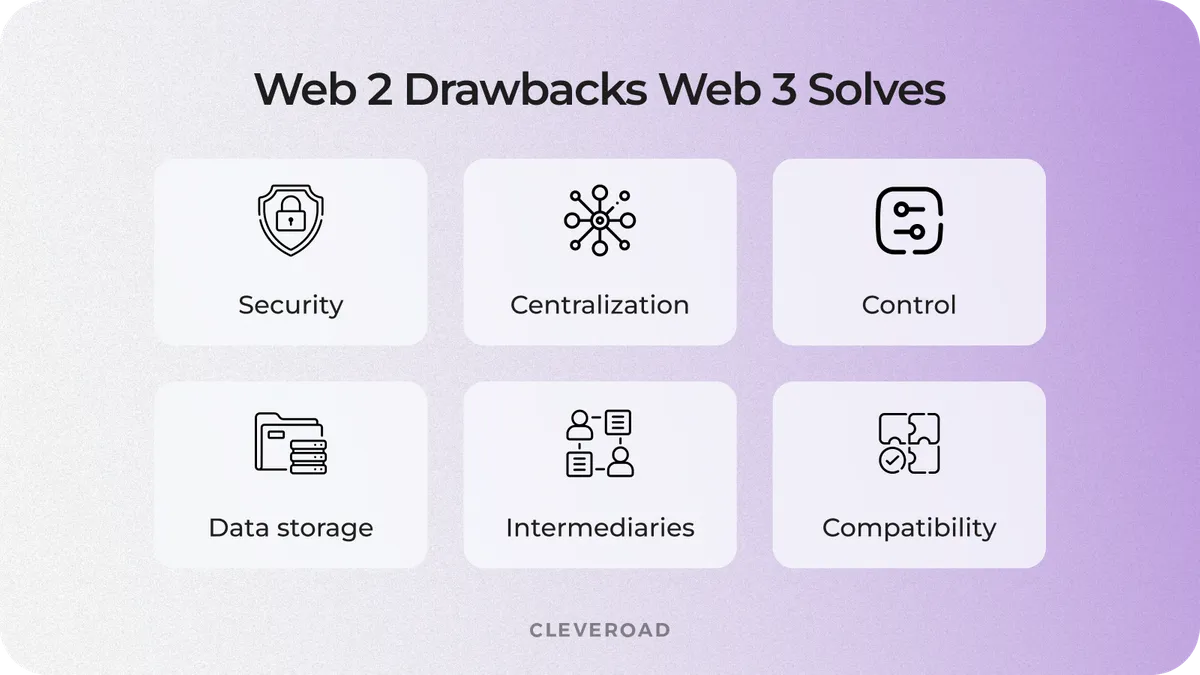 Web 2 vs. Web 3