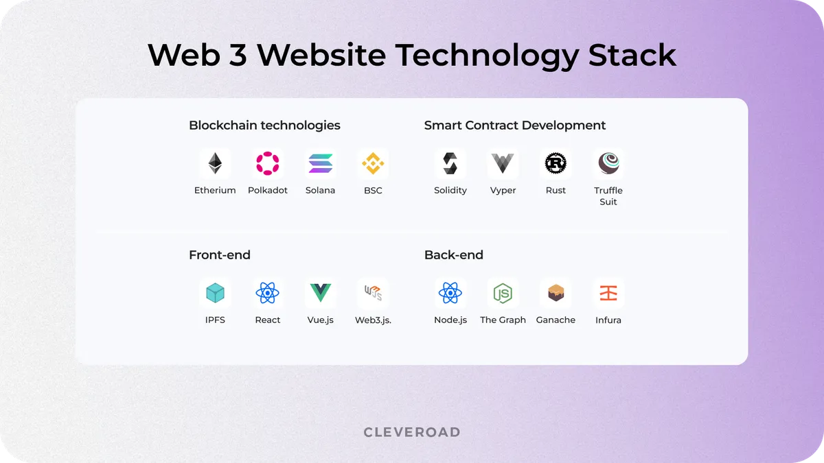 Web 3 website technologies