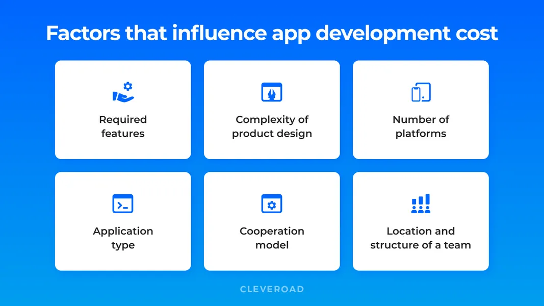 How Much Does It Cost to Develop an App in 2023 [Complete Breakdown]