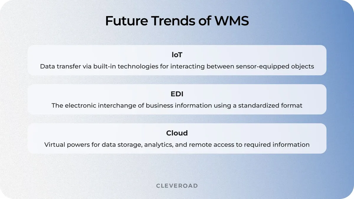 WMS Future trends